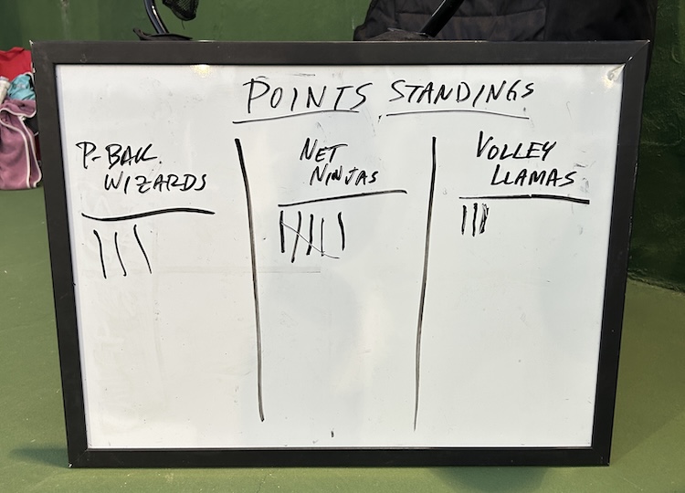Points Standings Board